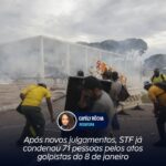 Após novos julgamentos, STF já condenou 71 pessoas pelos atos golpistas do 8 de janeiro