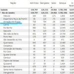 CADERNO POLÍTICO | O RESUMO POLÍTICO NA REGIÃO DOS LAGOS DESTA QUINTA-FEIRA (02/04/24)