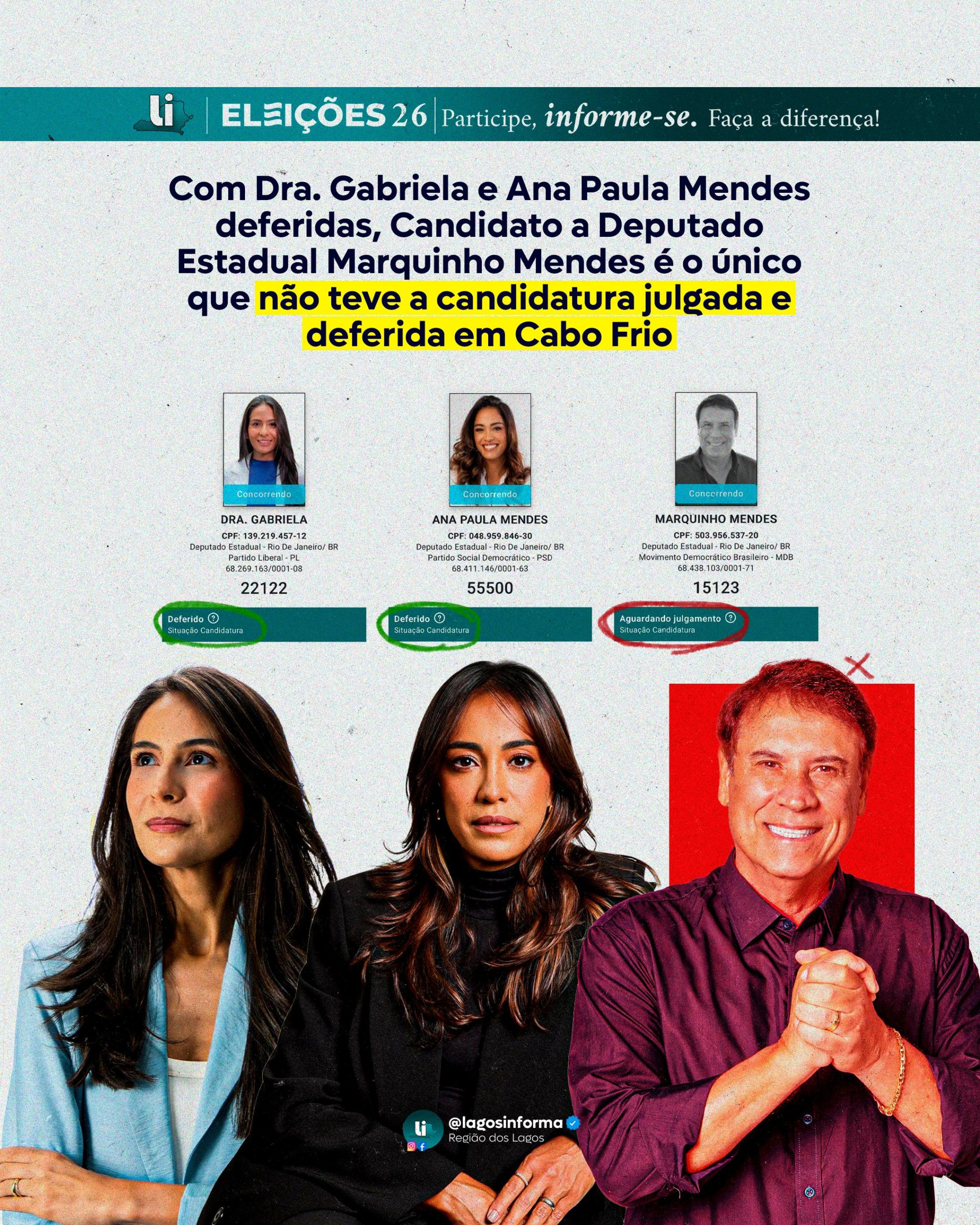 Com Dra. Gabriela e Ana Paula Mendes deferidas, Candidato a Deputado Estadual Marquinho Mendes é o único que não teve a candidatura julgada e deferida em Cabo Frio