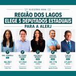Eleições 2026: cinco nomes da Região dos Lagos são eleitos para a Assembleia Legislativa do Rio