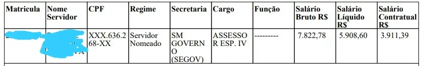 Rafael Bazilio, funcionário do SEGOV, da esposa de Roberto Jesus acompanha-o durante a sessão na Câmara Municipal de Cabo Frio em horário de trabalho.